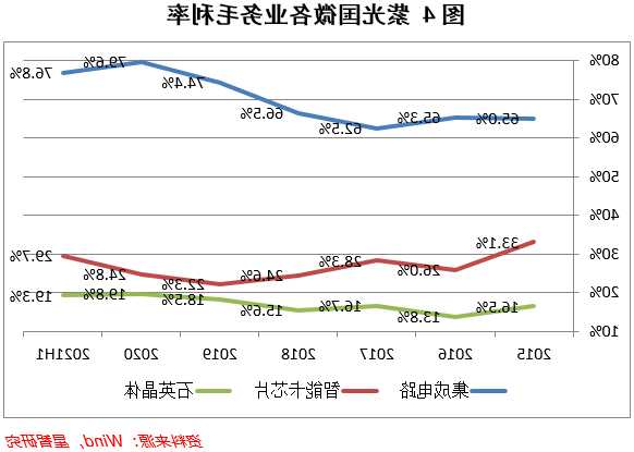 紫光国微(002049.SZ)：目前特种集成电路业务订单情况稳定  第1张