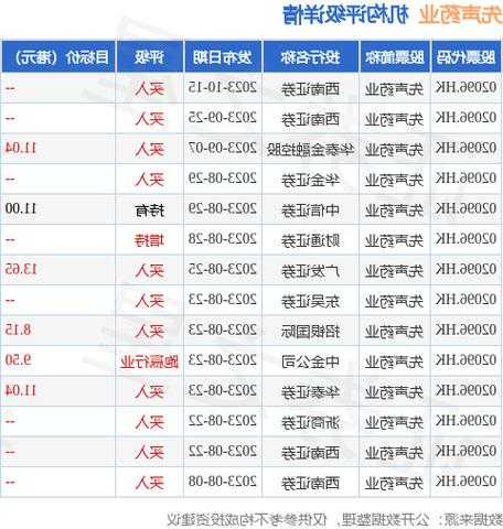 赛晶科技(00580.HK)11月2日耗资5万港元回购3.4万股  第1张