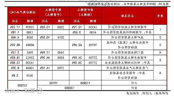 焦作万方(000612.SZ)：目前公司主要排放物指标处于行业领先水平，暂不存在不达标改造的风险