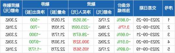 思派健康(00314.HK)受托人根据2023年股份奖励计划购买合共113.5万股  第1张