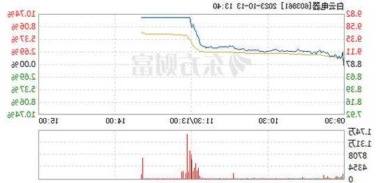 ST万林(603117.SH)：苏瑞投资累计增持2.95%公司股份 增持实施完毕