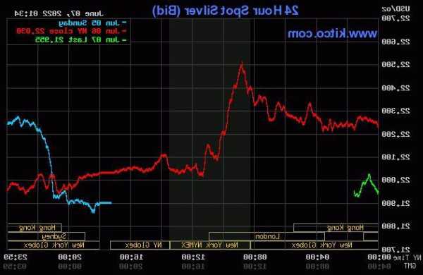 纽约黄金期货周三收高0.3% 美元与美债收益率走低提振金价  第1张