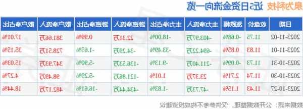 泉为科技 深陷业绩窘境  第1张