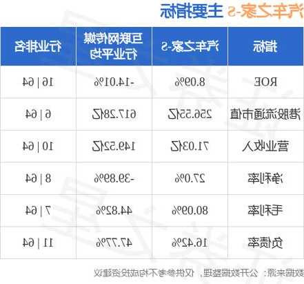 汽车之家-S发布第三季度业绩 归属于普通股股东的净利润5.64亿元  第1张