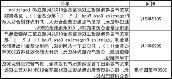 新加坡主权基金GIC收购黑石旗下酒店投资平台HIP约35%股权