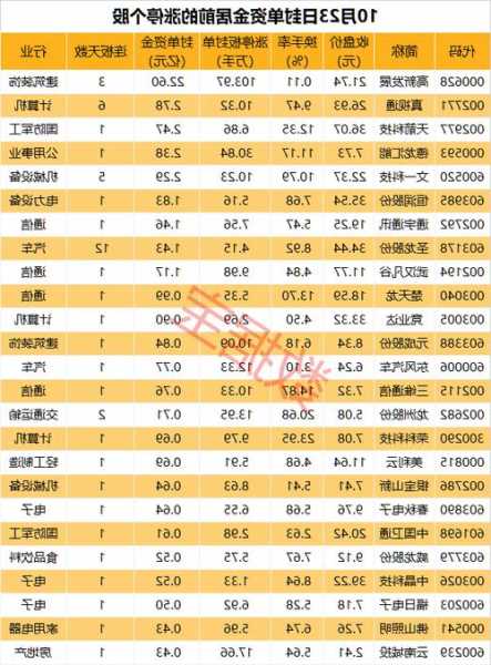 雷赛智能9.98%涨停，总市值53.22亿元  第1张