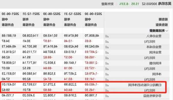 被质疑不注重市值管理、公司股价拉胯，今世缘顾祥悦回应  第1张