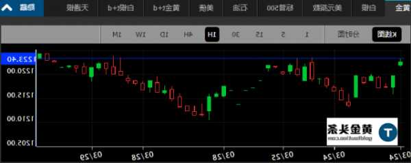 博彩股早盘集体反弹 金沙中国涨超4%美高梅中国涨近3%