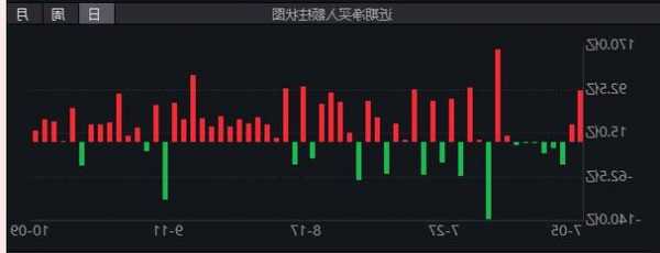 恒生科技指数大涨超3%！香港科技50ETF(159750)、港股通ETF(513990)及中概互联ETF(513220)午后涨幅扩大至2%  第1张