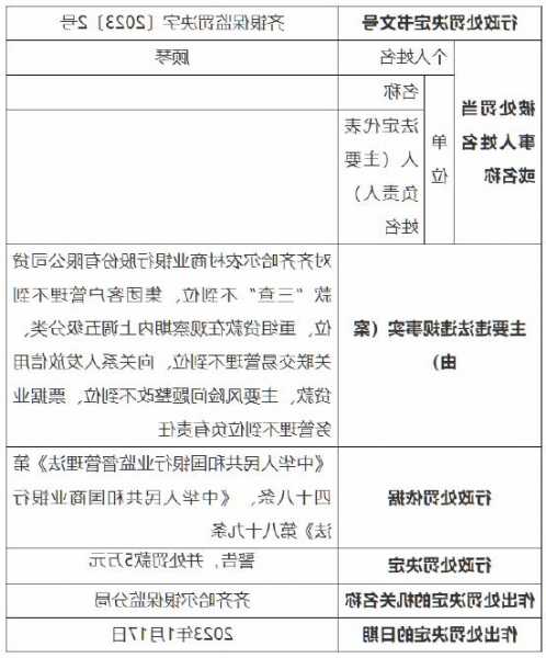 因贷款“三查”制度落实不到位等 酒泉农村商业银行被罚45万元  第1张