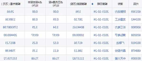 科美诊断(688468.SH)：横琴君联致康、LOYAL CLASS累计减持1.12%股份  第1张