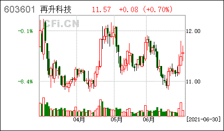 再升科技：出售全资子公司部分股权进展暨完成工商变更登记  第1张