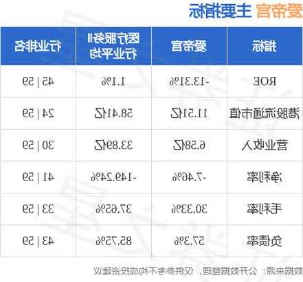 爱帝宫(00286.HK)获创始人朱昱霏持续增持累计520万股，  好仓比例升至15.2%