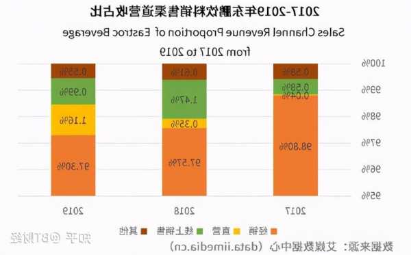 最没必要IPO盘点|鲜活饮品最没必要融资？实控人突击分走的现金比募资总额还高