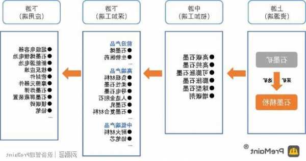 石墨出口政策优化调整 产业链影响几何？  第1张