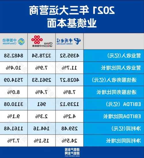 三大运营商加码算力投资 产业链公司竞逐市场份额