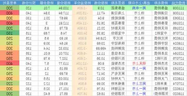 上市以来三季报首亏，拟挂牌“卖楼”，中化国际缺钱了？