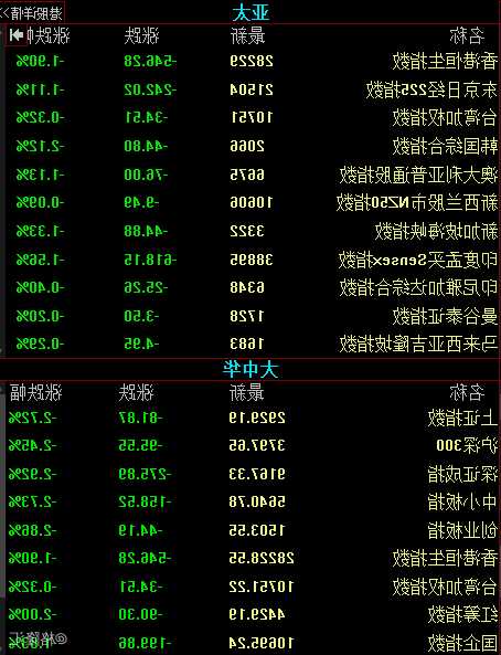 非农数据不及预期，欧洲股市创3月底以来最佳单周表现