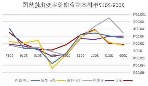 茅台、泸州老窖相继涨价，中央汇金重仓赢麻了？三季度前十大重仓流通股名单来了  第1张