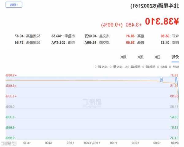 章盟主豪掷5.5亿主封，多路资金积极助攻，“团宠”欧菲光距离新高不远了？  第1张