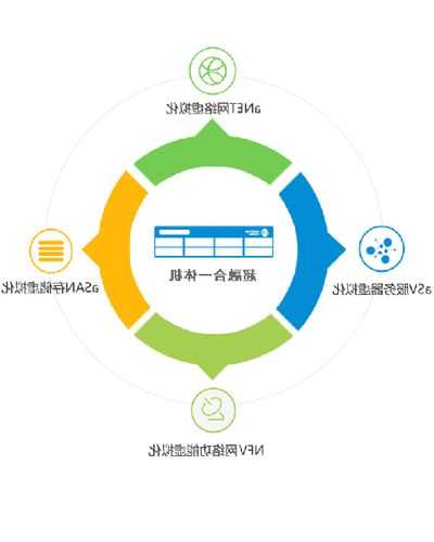 新一代超融合一体机测试大纲发布，打造国产化最强行业标准，加速科技自立自强