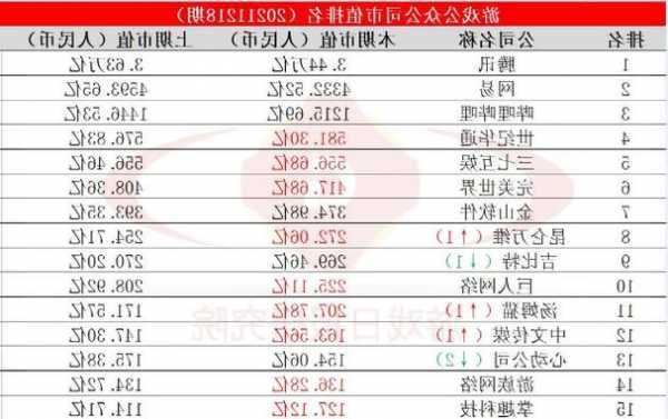 收入超百万、概念股大涨？ 这款42元“电子恋爱”游戏的吸金攻略是……  第1张