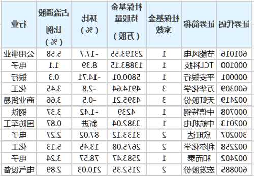 社保基金利好消息频传！长线投资有哪些看点？三季度重仓流通股TOP20名单一览  第1张