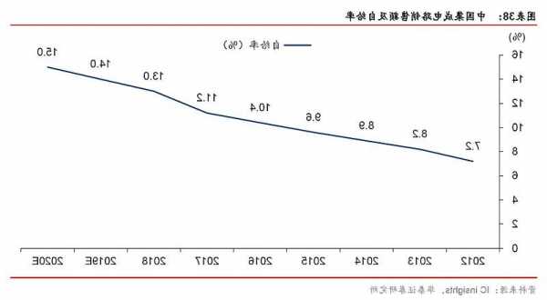 西部策略：结构慢牛 期待未来新一轮政策窗口期  第1张