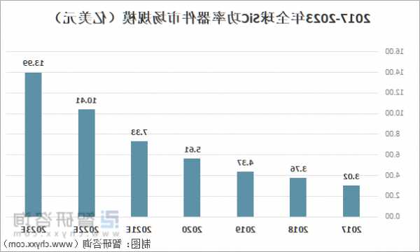 东风旗下智新半导体量产碳化硅功率模块下线 乘新能源势头碳化硅功率器件市场需求增长  第1张