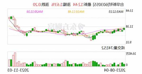 浙商证券给予台华新材买入评级