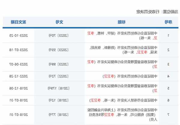 证监会最新公布！“华北第一操盘手”又栽了，已四度被罚！屡次操纵股票，亏损已超10亿……