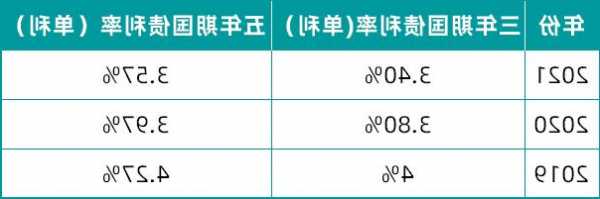 5%仅剩一款 万能险结算利率再下行