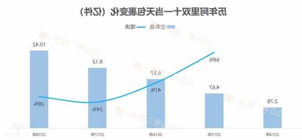 “双11”期间全网包裹揽收量再创新高  第1张