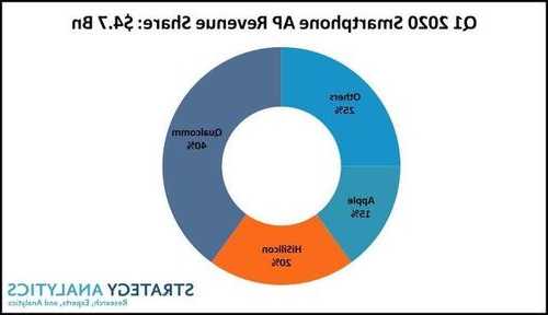 韩国第三季度智能手机销量下降10%，三星与苹果占据99%份额  第1张