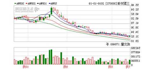 【早盘快报】上周五科创成长50ETF(588020)逆市收涨0.40%，换手率11.4%，市场交投活跃