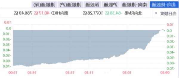 迪威尔上涨5.24%，报23.92元/股