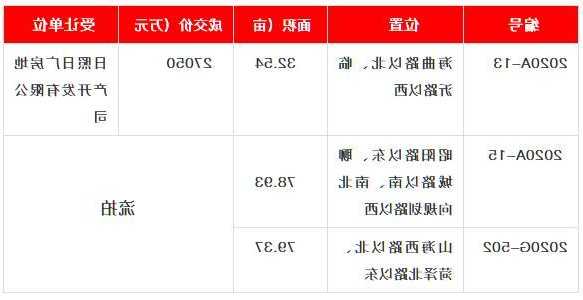 北京西城区北三环中路23号楼90套房产项目流拍 共吸引1.32万次围观  第1张