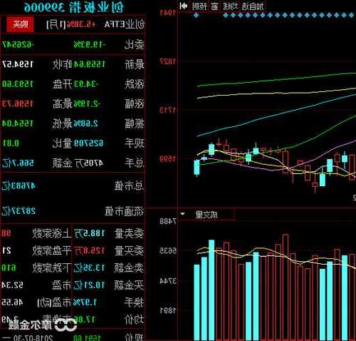 信创概念引爆！三大因素刺激，板块多股大涨，信创ETF基金（562030）飙升3%再迎长阳！