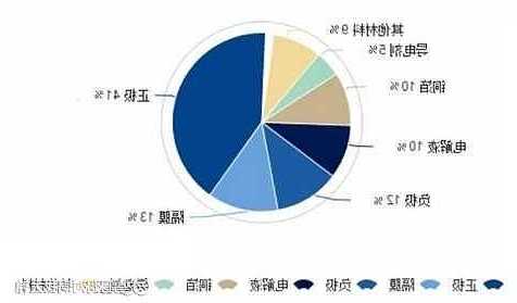 道氏技术(300409.SZ)：暂不涉及BC电池相关的技术研究和业务