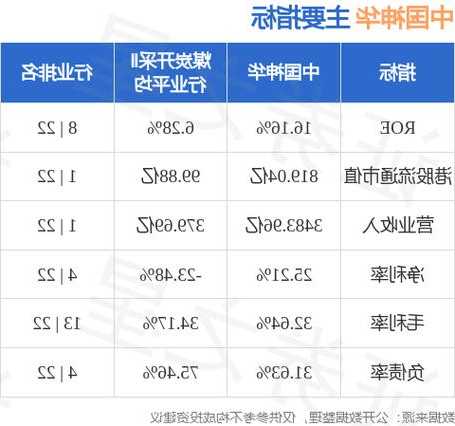 中国神华(601088.SH)资本控股增持330万股公司A股股份