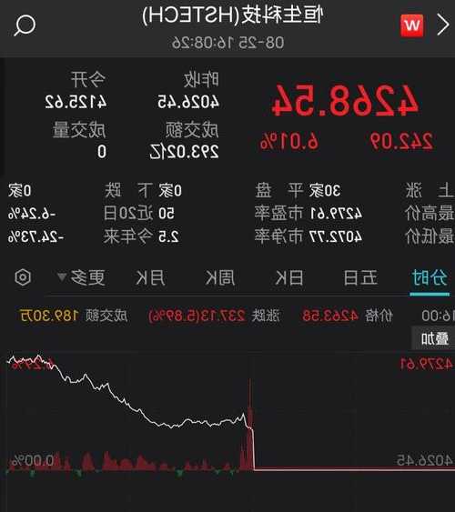 科网股尾盘集体拉升 快手-W涨近5%百度集团涨近4%  第1张