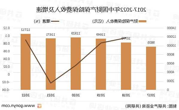 中国财险：前10个月原保险保费收入4398.07亿元 同比增长7.2%  第1张