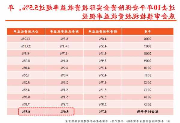 中国平安(601318.SH)：前10个月保费收入合计为6873.64亿元  第1张