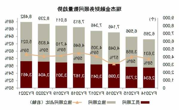 瑞杰金融(RJF.US)高管售出8,044普通股股份，价值约79.96万美元