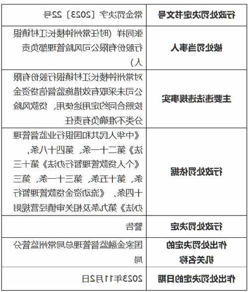 因贷款风险分类不准确等事由，常州钟楼长江村镇银行被罚60万元  第1张