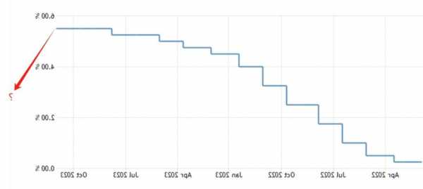 瑞银策略师大胆预期：美联储明年降息275基点 最快3月开始