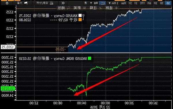 欧洲股市上涨 交易员等待美国通胀数据