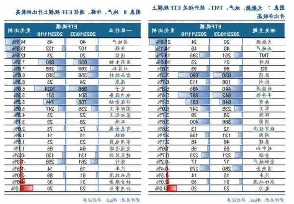 社融验证复苏，存款利率又下调为市场再添一把火  第1张