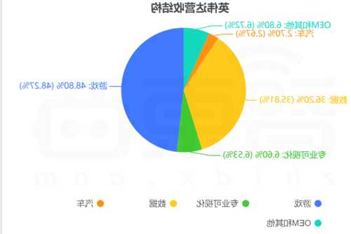 11月13日美股成交额前20：英伟达推出最新高端AI芯片，分析师料其营收大涨