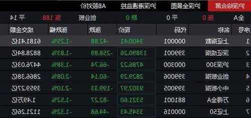 古鳌科技11月13日遭6个北向资金席位净流入，摩根大通经纪净流入610.33万元  第1张